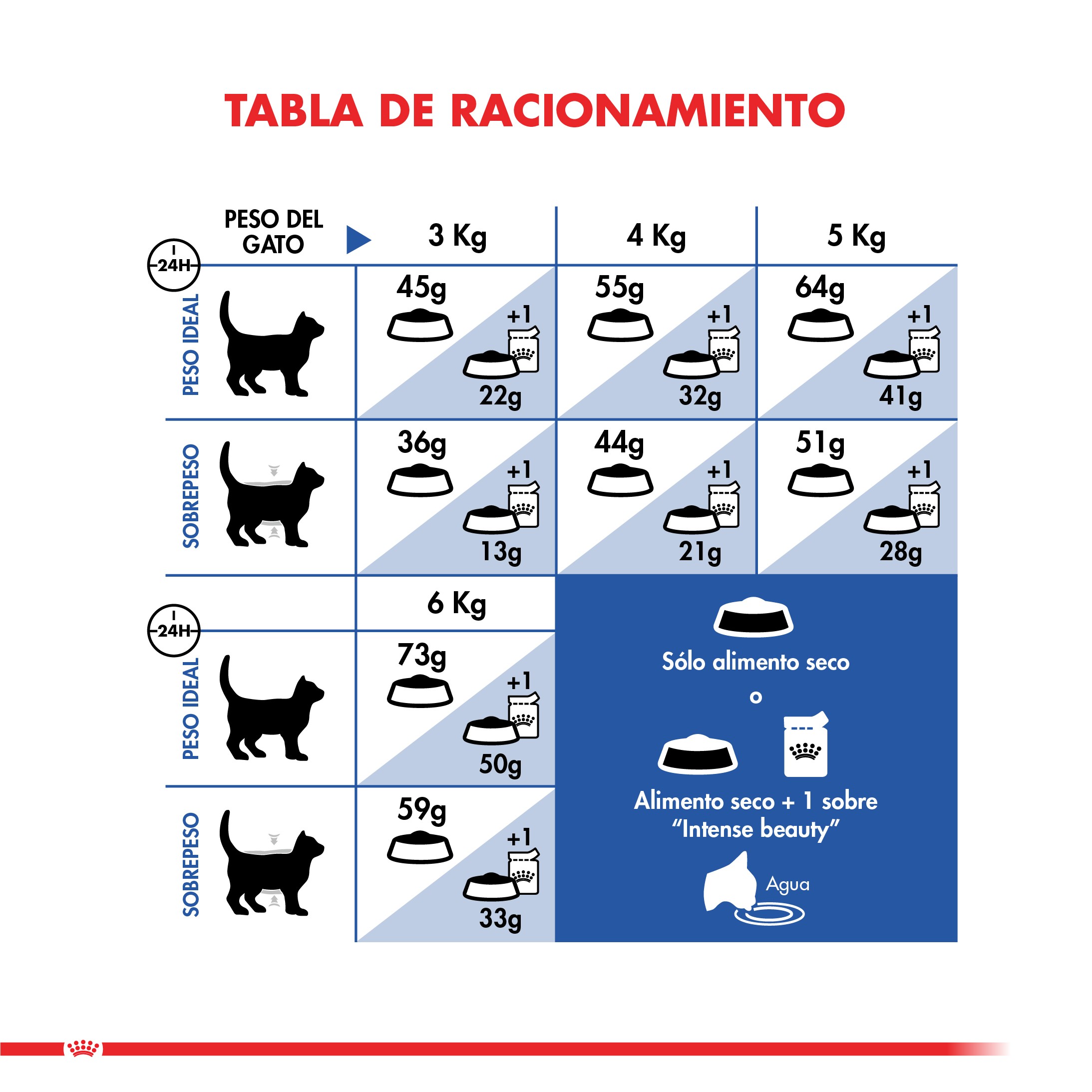Royal Canin Indoor Long Hair 1.5 Kg 37123 13,990.00