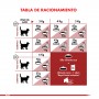 Royal Canin In & Outdoor Fit 32 1.5Kg