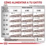 Pack 12  Royal Canin Felino humedo Gastrointestinal Kitten 195 grs