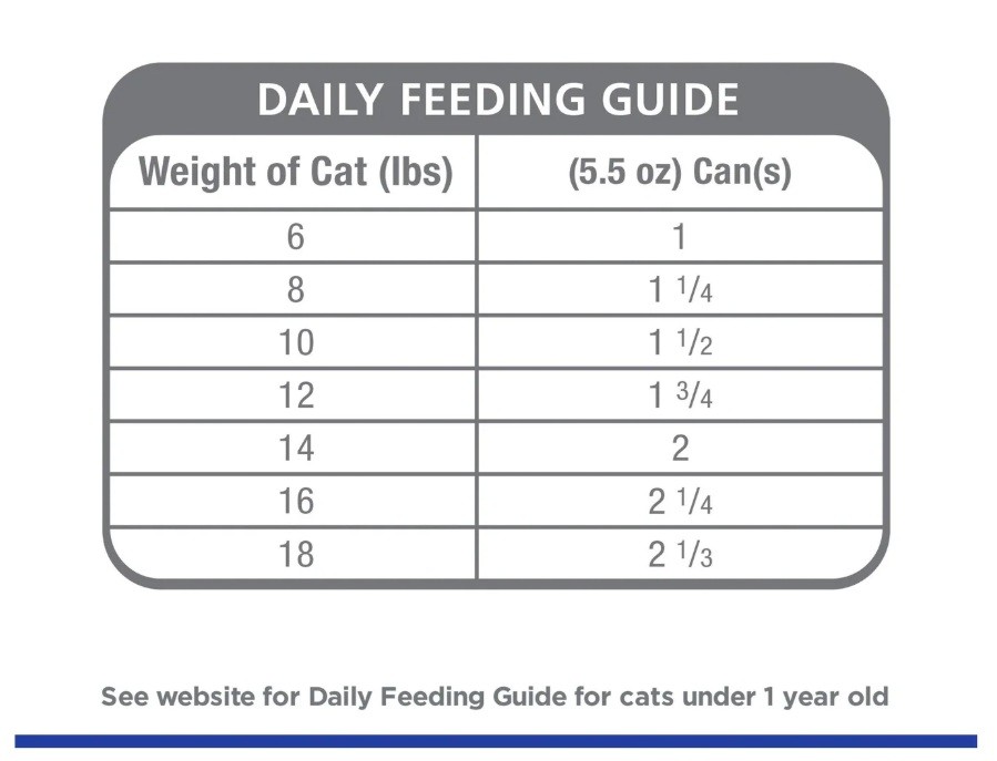 Premium Diet Program 3本セット hills-feline-diet-zd-humedo-