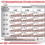 Royal Canin Vet Feline Kitten Gastrointestinal 400grs