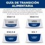 Hills Prescription Diet k/d alimento para perro cuidado renal 3.9 Kg