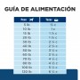 Hills Prescription Diet z/d alimento para perro sensibilidades alimentarias 3.6 Kg