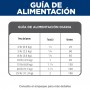 Hills Science Diet Small & Mini, alimento saludable para perro adulto razas pequeñas y mini 2Kg