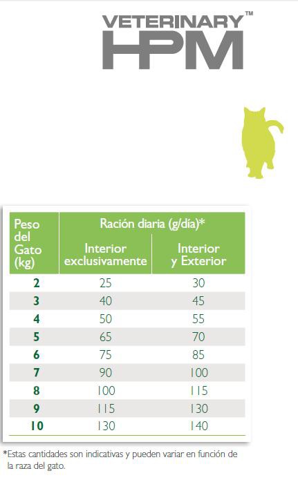 HPM SENIOR NEUTERED CAT 1,5KG - arca de jafet HPM SENIOR NEUTERED CAT 1,5KG - arca de jafet